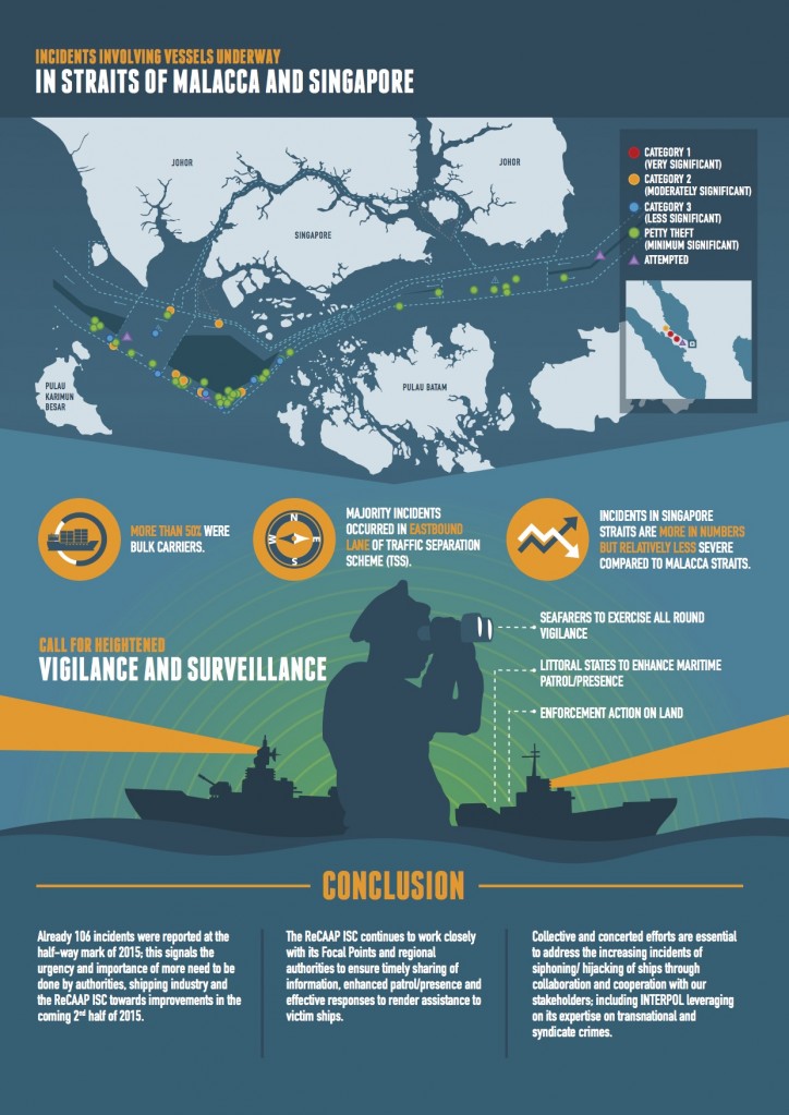 ReCAAP Infographic Report on piracy and armed robbery in Asia