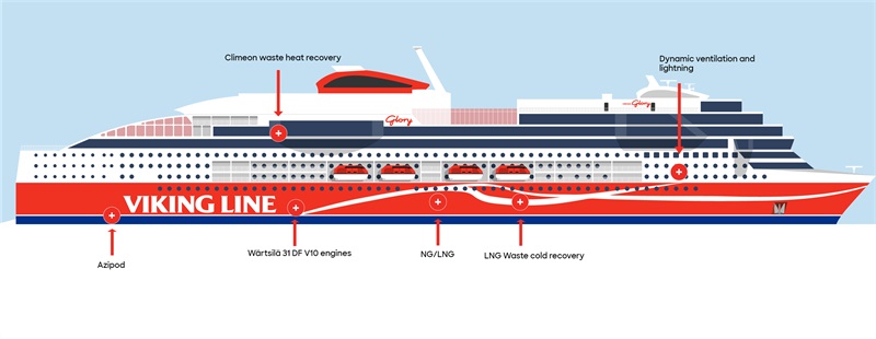 Viking Glory will be one of the most climate-smart passenger ships in the world