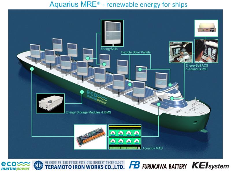 Eco Marine Power Commences Feasibility Study to Install Aquarius MRE on Tanker