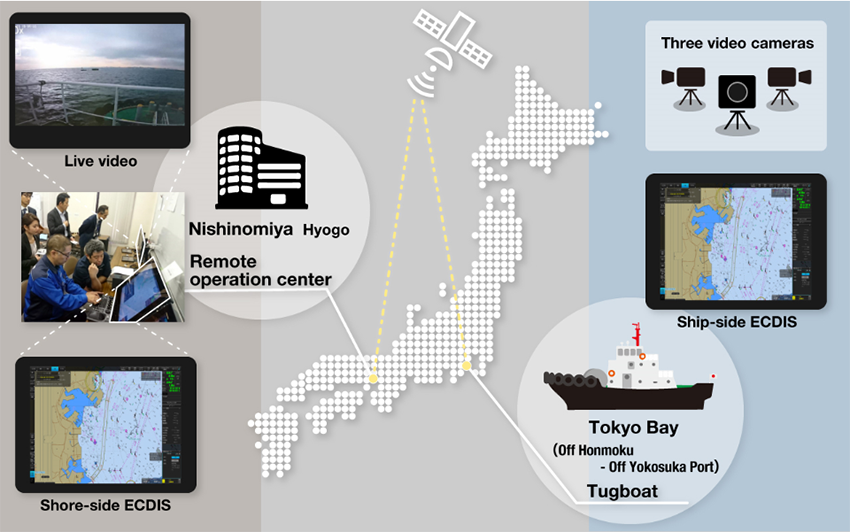 NYK Successfully Tests Remote Navigation of Tugboat