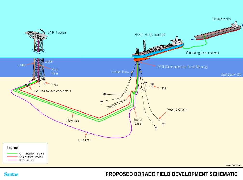 Atteris secures Dorado field contract