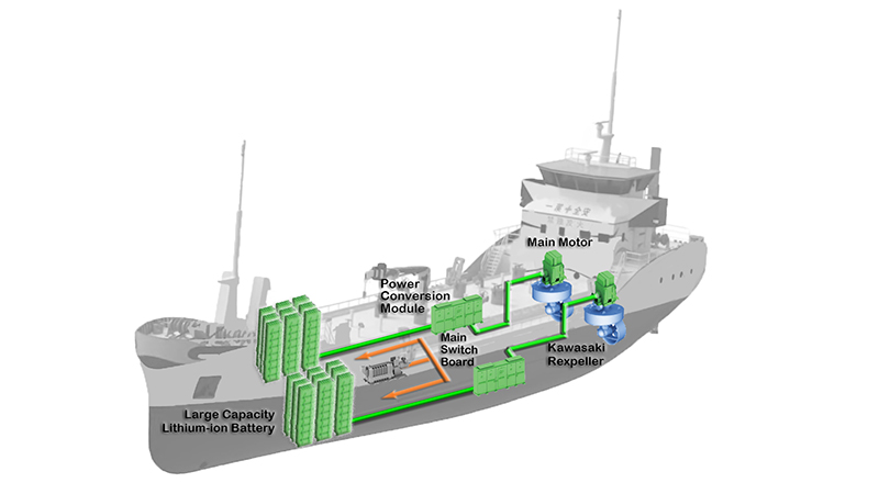 Kawasaki Receives First Order for Coastal Ship Large-capacity-battery Propulsion Systems