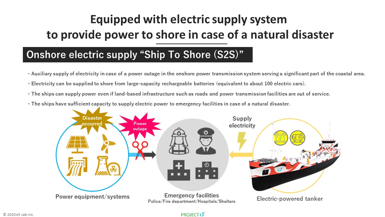 The+Idan+Ofer-backed+zero-emission+electric+ship+completes+its+first+cargo+delivery+in+Singapore