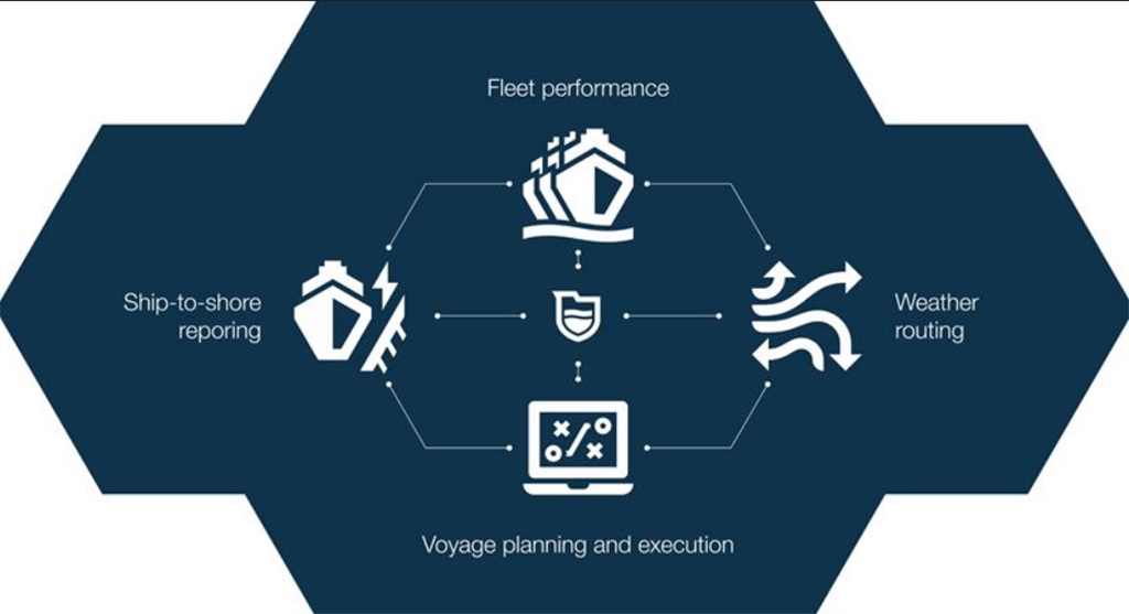 Wärtsilä Fleet Operations Solution to optimise performance of UltraShip’s entire fleet