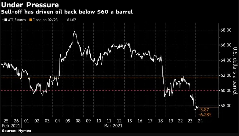 oil price spikes