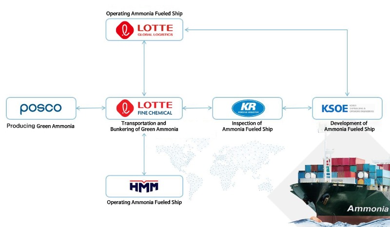 KR Awards AIP for Two Green Ammonia-Fueled Ammonia Carrier and Bunkering Ships