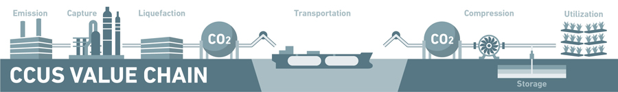 Mitsubishi Shipbuilding Concludes Agreement on Construction of World’s First Demonstration Test Ship for Liquefied CO2 Transportation