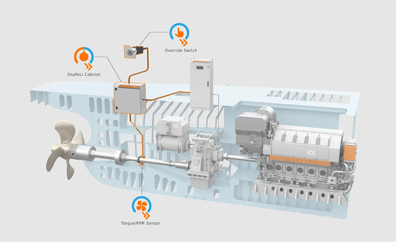 Wärtsilä to enable Eastaway’s EEXI compliance through Power Limitation Solutions