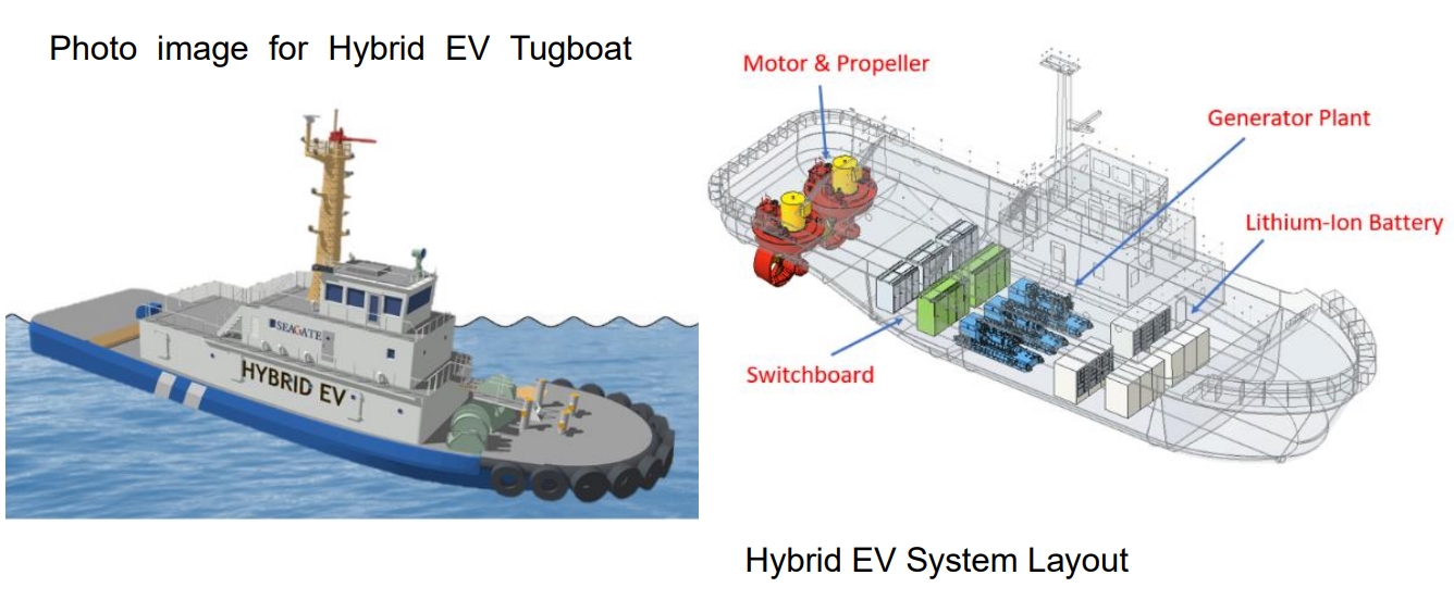 K Line unit to build battery-powered electric tugboat