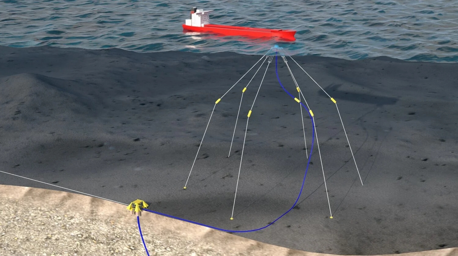 Horisont Energi and E.ON sign letter of intent on industrial-scale CO2 storage in the North Sea