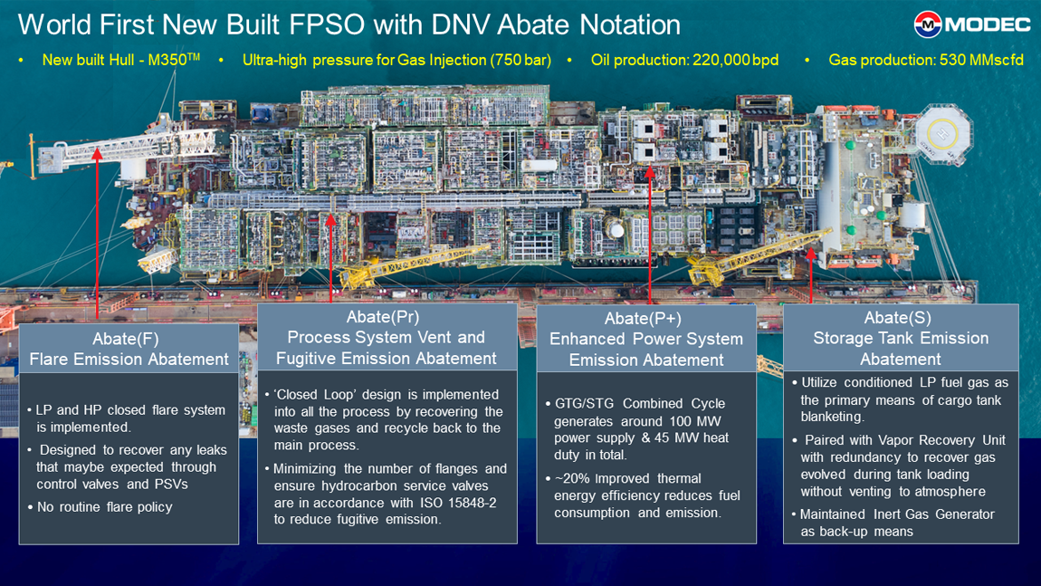 FPSO Bacalhau - World First New Built FPSO with DNV Abate Notation