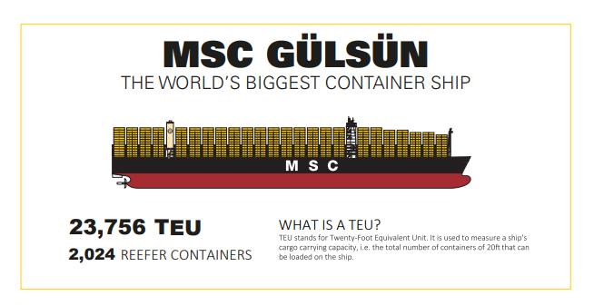 World’s Largest Container ship MSC Gulsun arrives at the Port of Rotterdam