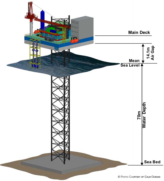 ABS to Class Calm Oceans' Innovative Mono Column Jack-Up