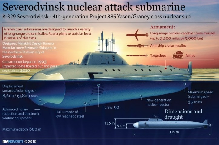 seawolf class submarine layout