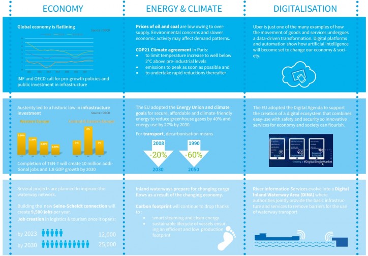 Infographic: The big picture for inland transport