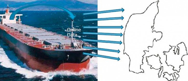 Ship-borne Internet of things will benefit marine equipment manufacturers and authorities
