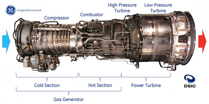 Hyundai Heavy Industries and GE to start building world’s ... a35 engine diagram 