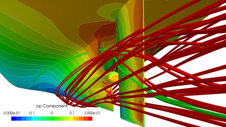 Computational fluid dynamics (CFD) allows assessing the details of the flow. The colors denote the pressure distribution on the hull