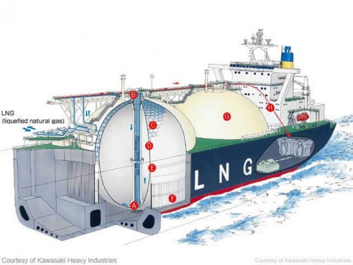 ABS Approves New MOSS-type LNG Tank Concept