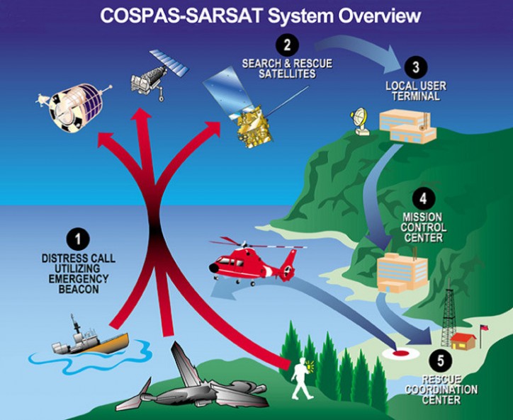 Singapore Invests in New Satellite Technology to Enhance Search and Rescue Capabilities