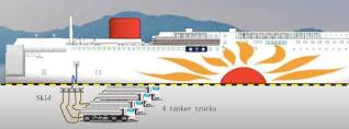 Signing LNG Supply Basic Agreement for 2 New LNG-Fueled Ferries on Oarai-Tomakomai Route