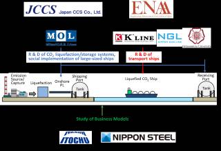 Four Companies Announce Joint Feasibility Study of Large-Scale and Wide-Area Carbon Capture and Storage (CCS) Value Chain Project Using Ship Transportation