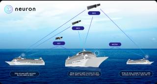 Neuron Launches Network Capacity Controller The First Solution for Dynamically Orchestrating Satellite Capacity Across Fleets