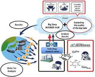 MOL Starts Joint Study on Ship Fuel with National Institute for Environmental Studies