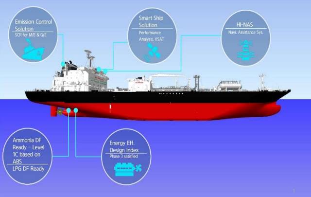 IINO Concludes Time Charter Contract for New Ammonia Carrier with ...