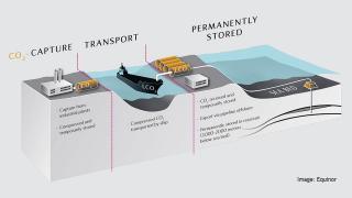 Equinor Contracts Deltamarin for Northern Lights FEED Study