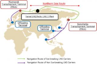 MOL, JBIC, and NOVATEK Sign Cooperation Agreement for LNG Transshipment Projects in Kamchatka and Murmansk