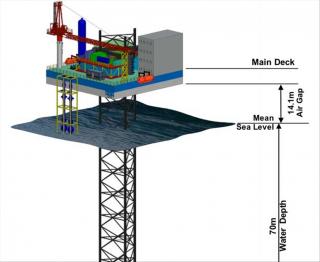 ABS to Class Calm Oceans' Innovative Mono Column Jack-Up