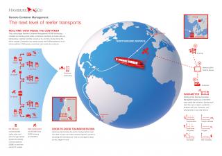 Hamburg Süd presents Remote Container Management