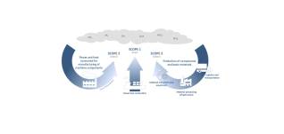 OSK-ShipTech: There is no such thing as a zero-emission ferry!