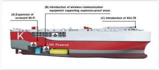 К- LINE’s Car Carrier Obtains World’s First Remote Survey Notation as Newly-built Ship