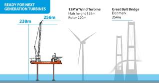 Fred. Olsen Windcarrier Upgrading its WTI Vessel with a 1600-ton Crane