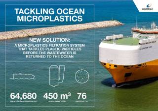 Wärtsilä and Grimaldi unveil new filter system to tackle ocean microplastics