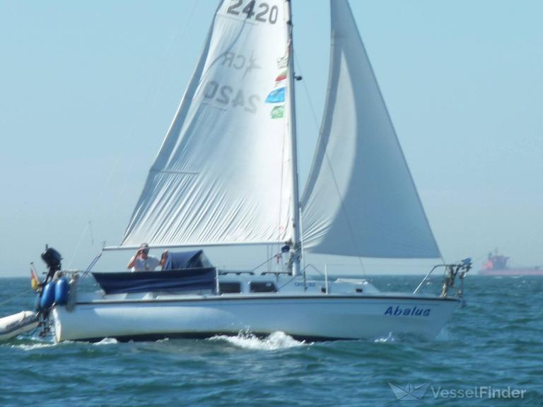 ABALUS, Sailing vessel - Details and current position - MMSI 211725320 ...