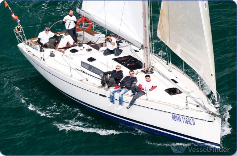 GORDON, Pleasure craft - Details and current position - MMSI 247255870 ...